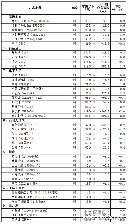 TIM截图20190218083908