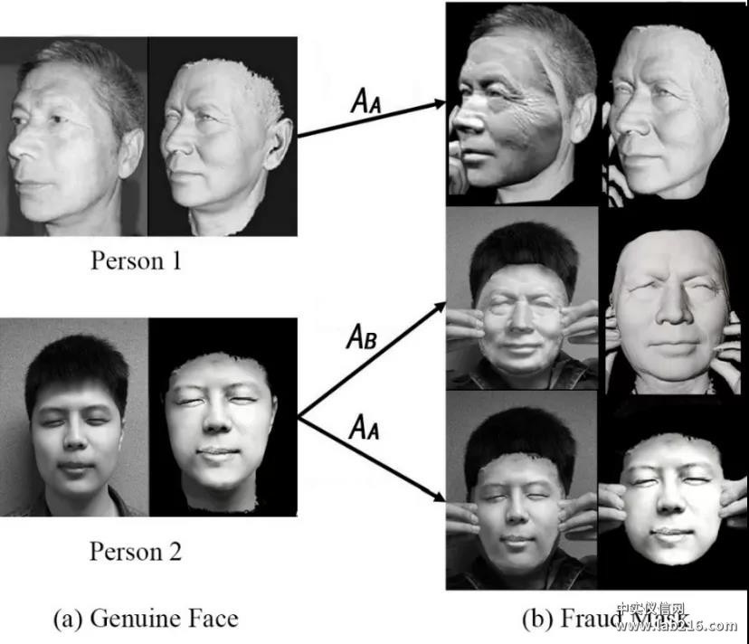 模仿的脸，能骗过人脸身份系统吗？