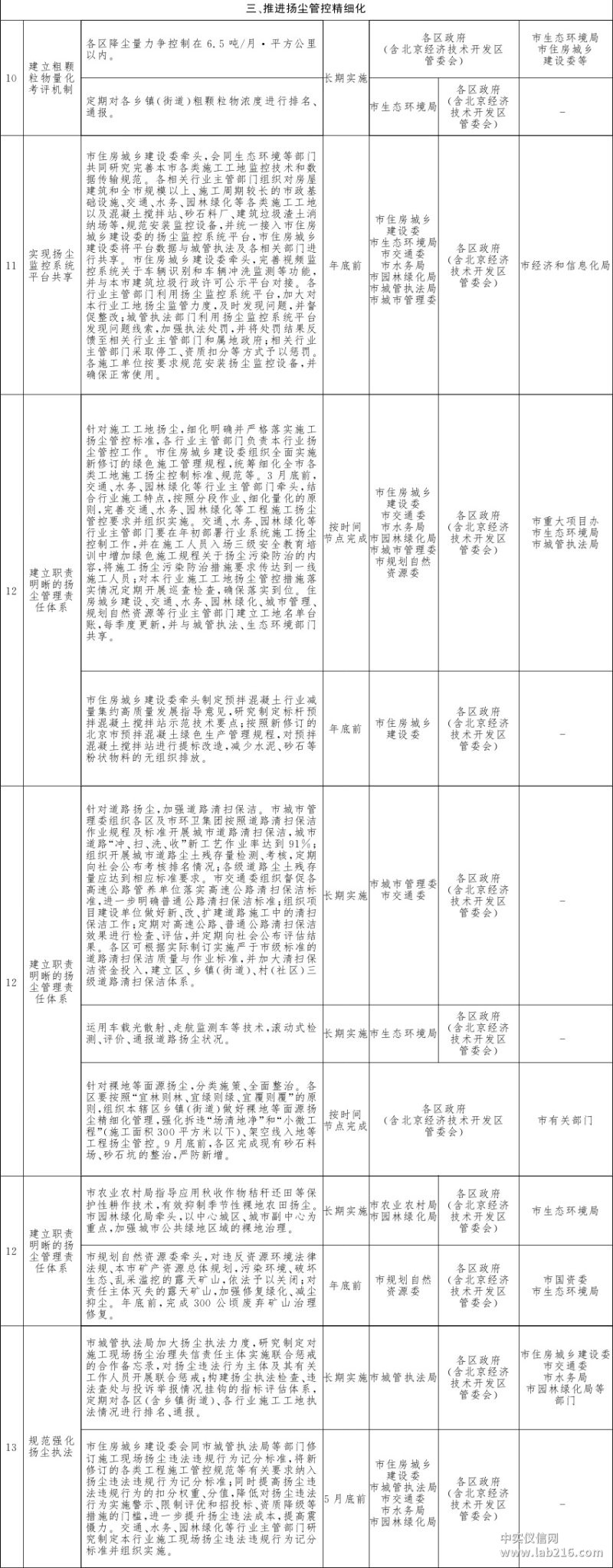 蓝天、碧水、净土 北京三大保卫战2019行动计划发布