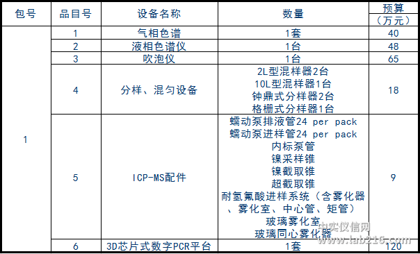 招标范围