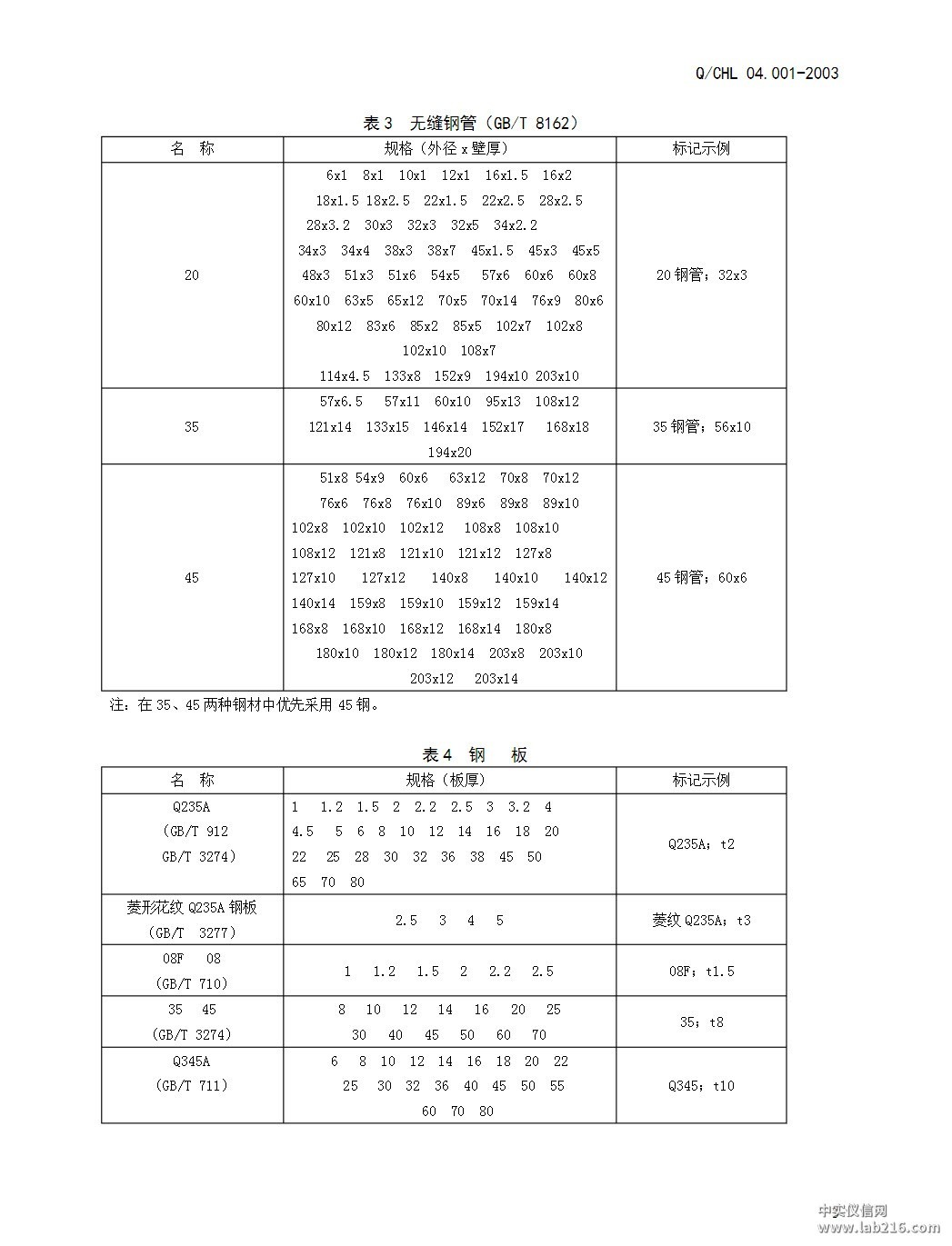 常用金属材料的标注方法