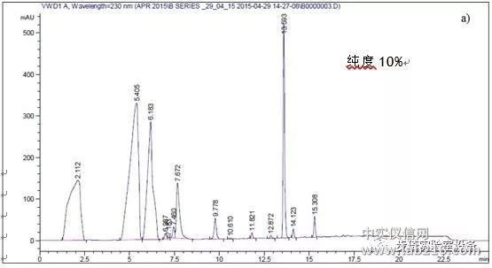 用 BUCHI Reveleris® Flash 色谱纯化新化学实验体