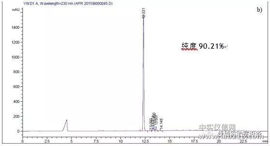 用 BUCHI Reveleris® Flash 色谱纯化新化学实验体