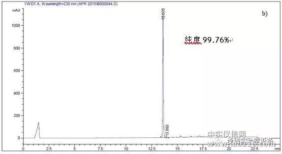 用 BUCHI Reveleris® Flash 色谱纯化新化学实验体