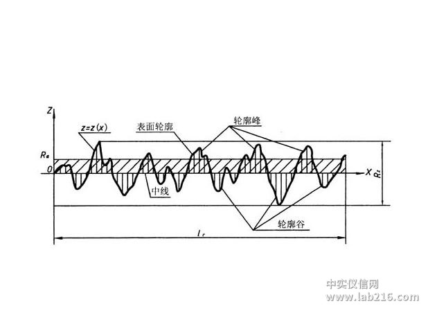 表面粗糙度的测量方法