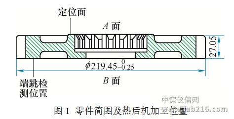 齿轮类零件变形影响因素及热处理工艺