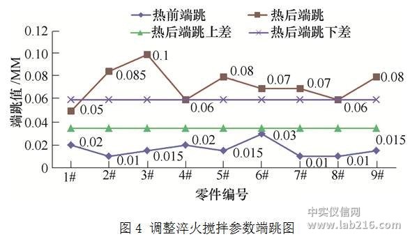 齿轮类零件变形影响因素及热处理工艺