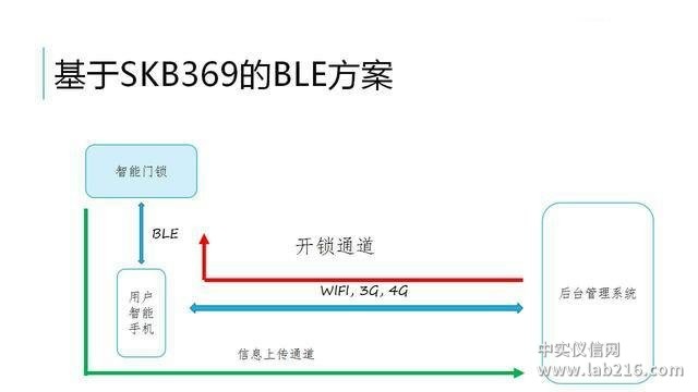 三步掌握智能锁的蓝牙模块选型 