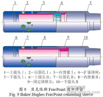 【关键技术】国内外页岩气水平井分段压裂工具发展现状与趋势 