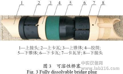 【关键技术】国内外页岩气水平井分段压裂工具发展现状与趋势 