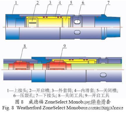 【关键技术】国内外页岩气水平井分段压裂工具发展现状与趋势 