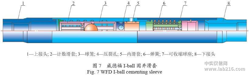 【关键技术】国内外页岩气水平井分段压裂工具发展现状与趋势 