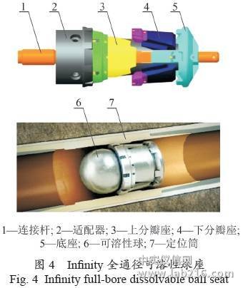 【关键技术】国内外页岩气水平井分段压裂工具发展现状与趋势 