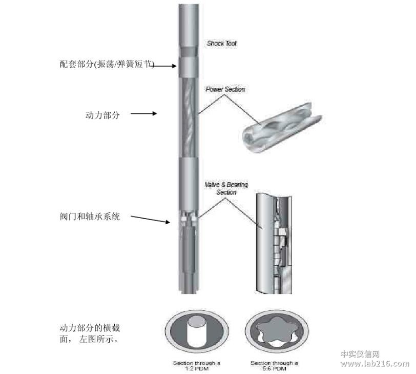 一文看懂水力振荡器的工作原理及使用说明