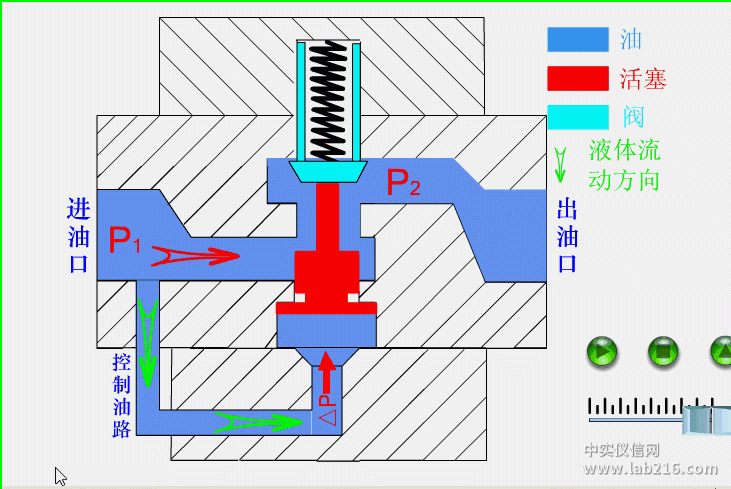 十四种阀门的工作原理动图汇总
