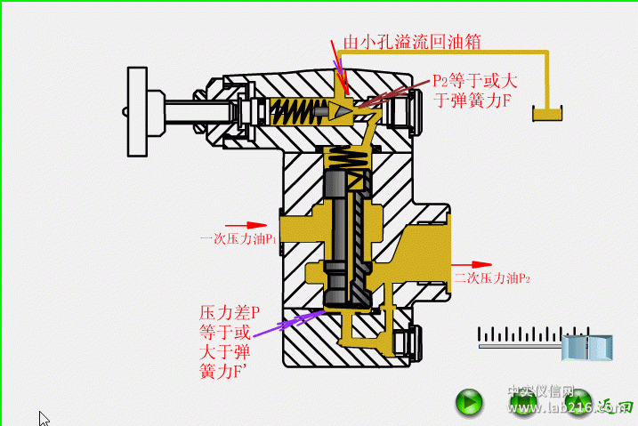 十四种阀门的工作原理动图汇总