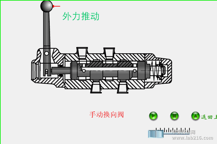 十四种阀门的工作原理动图汇总