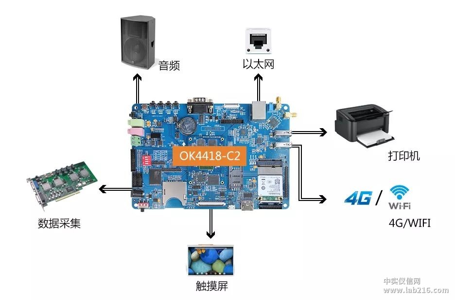 嵌入式技术在血液分析仪中的应用方案