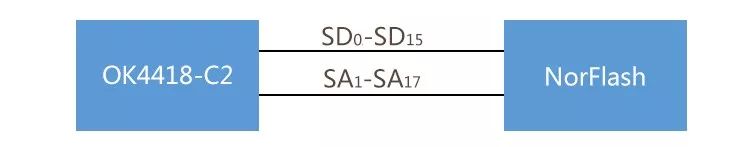 嵌入式技术在血液分析仪中的应用方案