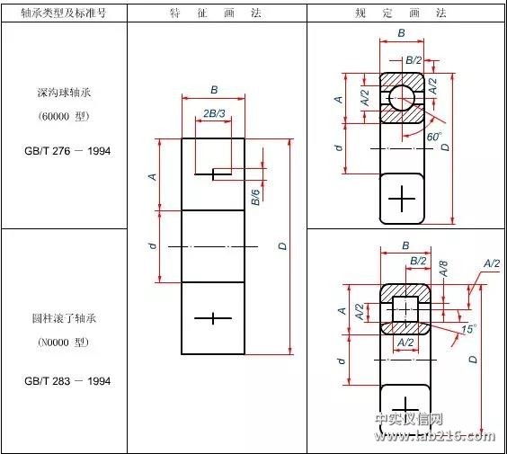 滚动轴承及其画法，