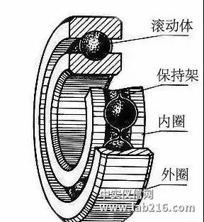 滚动轴承及其画法，