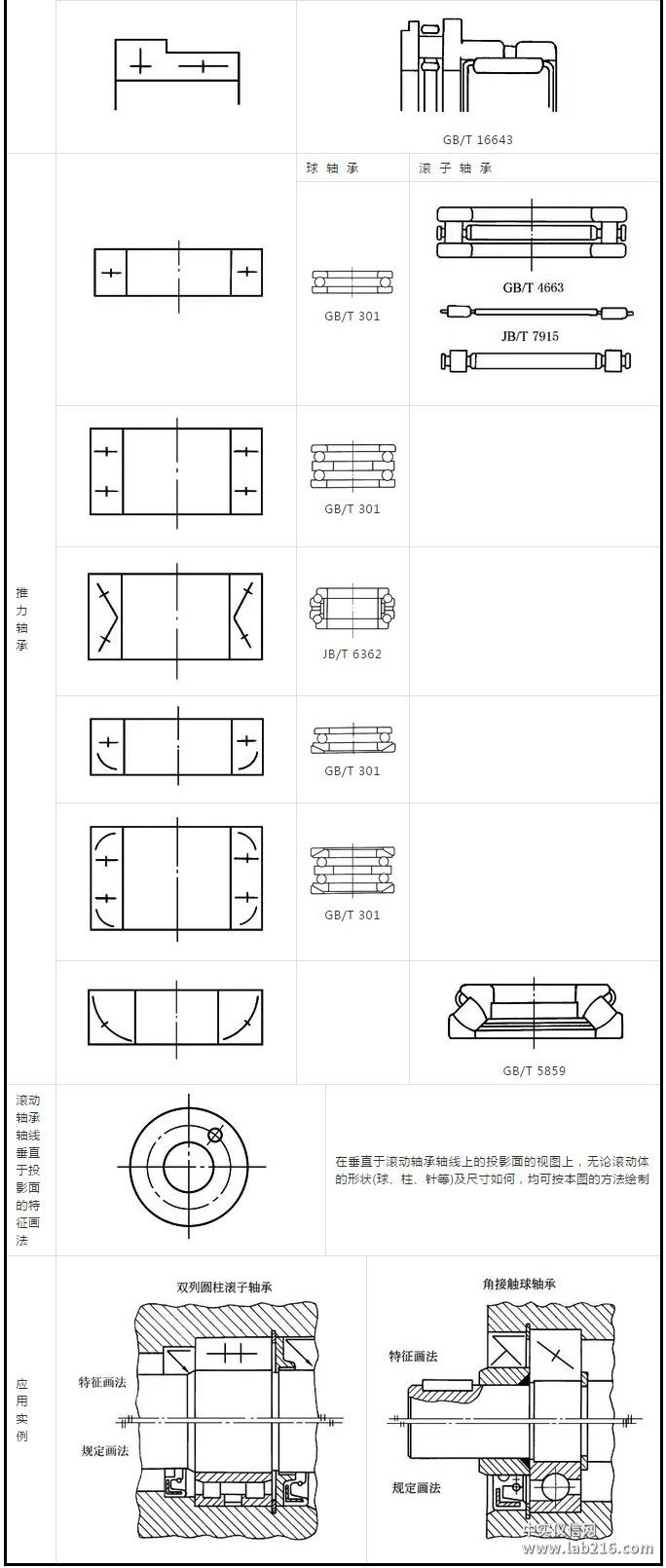滚动轴承及其画法，