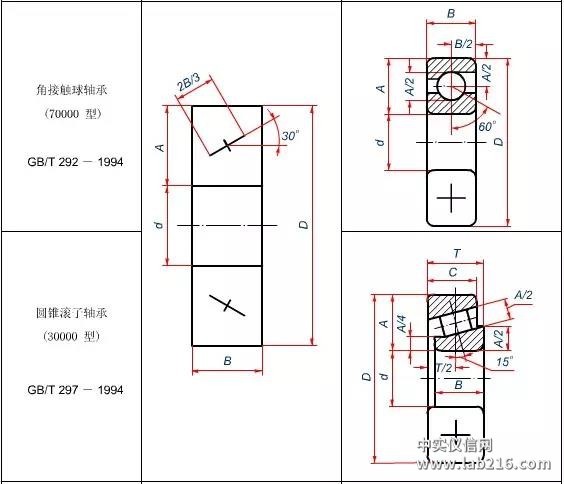 滚动轴承及其画法，