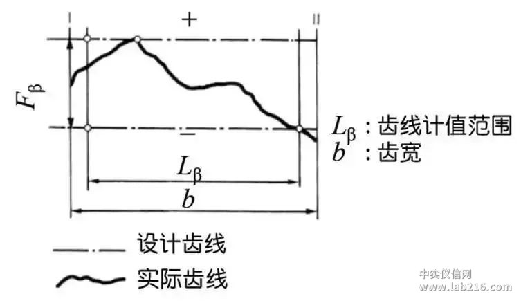 比较全面的传动齿轮知识点