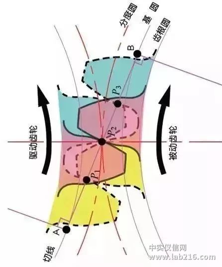 比较全面的传动齿轮知识点