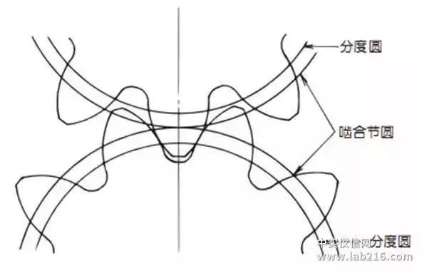 比较全面的传动齿轮知识点