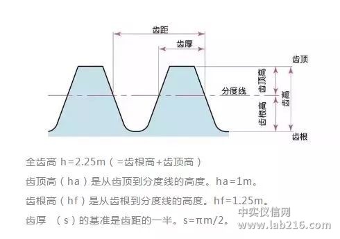 比较全面的传动齿轮知识点