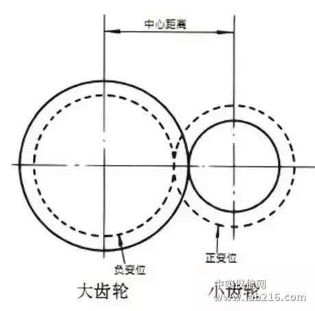 比较全面的传动齿轮知识点