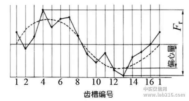 比较全面的传动齿轮知识点