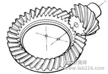 比较全面的传动齿轮知识点