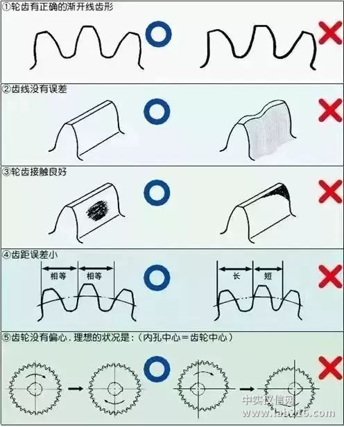 比较全面的传动齿轮知识点