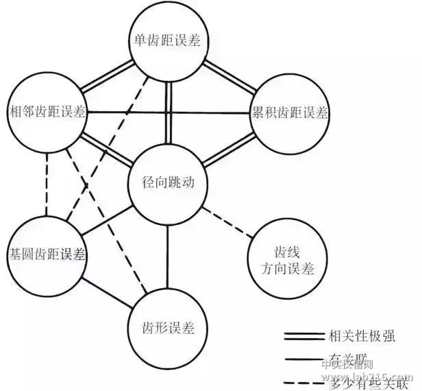 比较全面的传动齿轮知识点