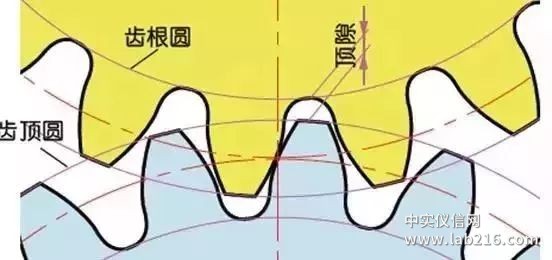 比较全面的传动齿轮知识点