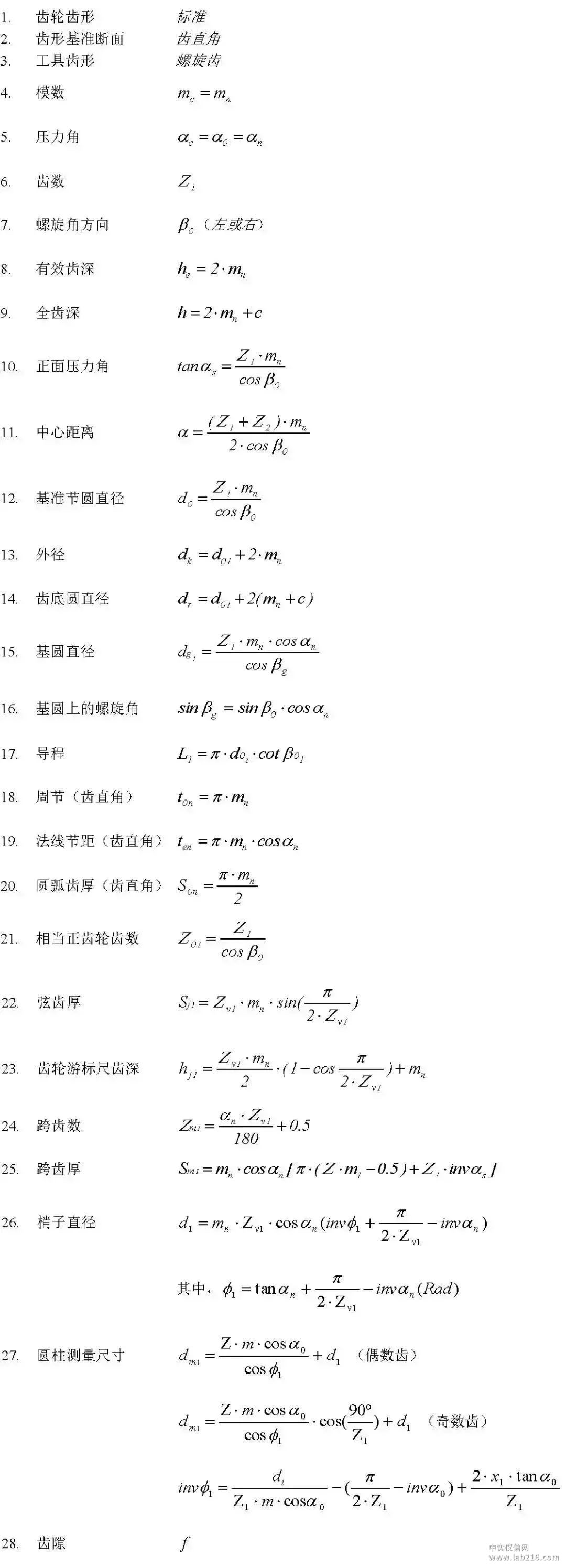 比较全面的传动齿轮知识点