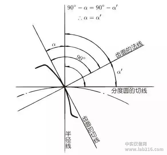 比较全面的传动齿轮知识点