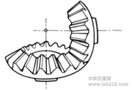 比较全面的传动齿轮知识点