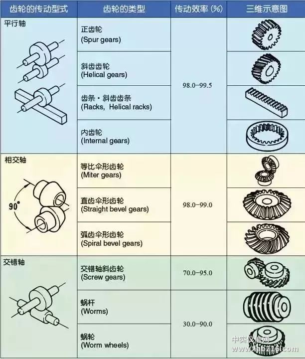 比较全面的传动齿轮知识点