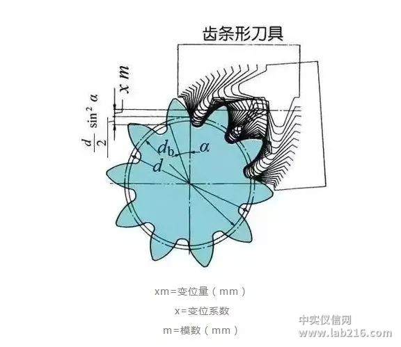 比较全面的传动齿轮知识点