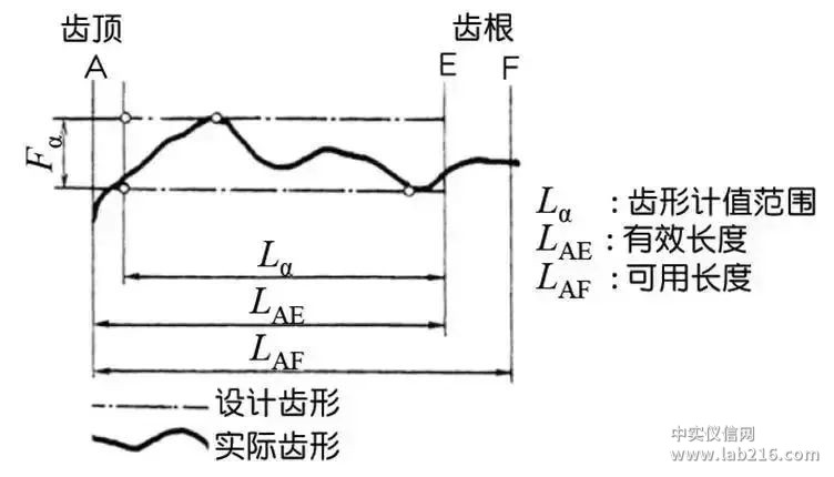 比较全面的传动齿轮知识点