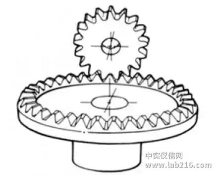 比较全面的传动齿轮知识点