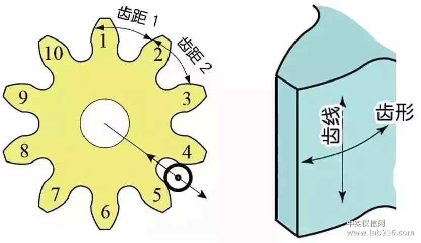 比较全面的传动齿轮知识点