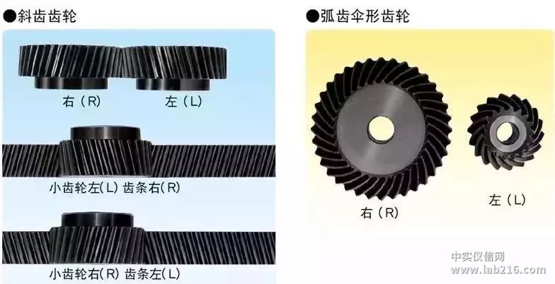 比较全面的传动齿轮知识点