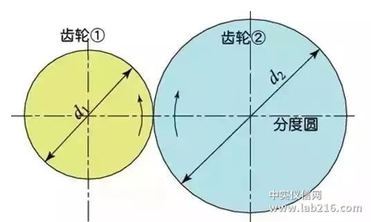 比较全面的传动齿轮知识点