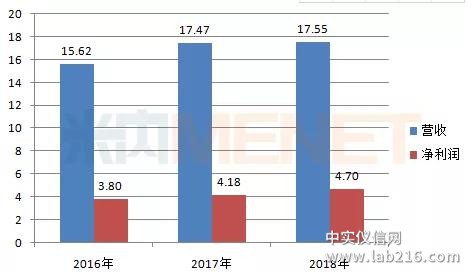 华润医药42亿现金“拿下”江中药业！