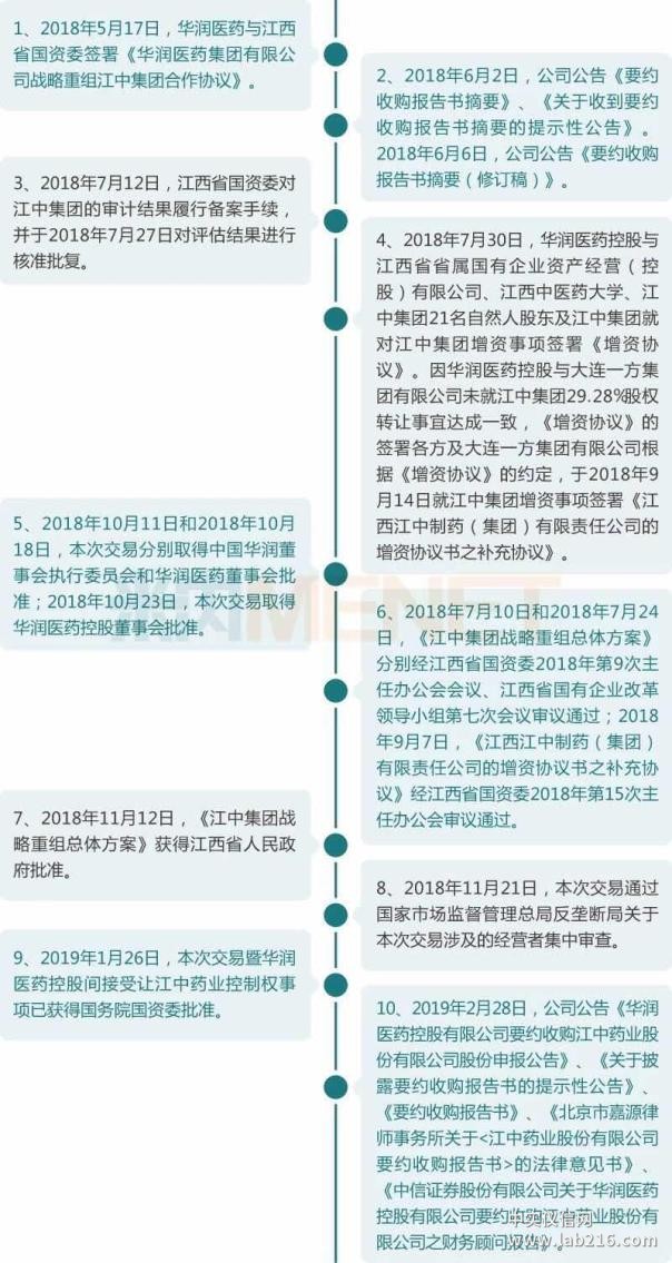 华润医药42亿现金“拿下”江中药业！