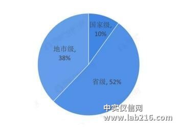 我国化工园区建设现状及发展趋势分析